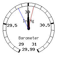 image gauge