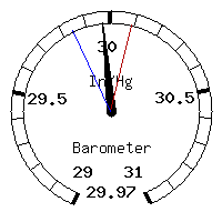 image gauge