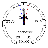 image gauge