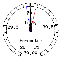 image gauge