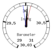 image gauge