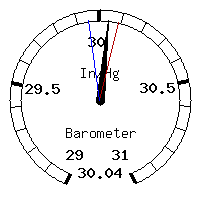 image gauge