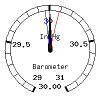 image gauge