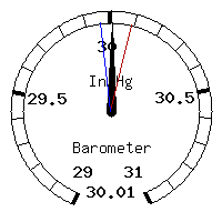 image gauge