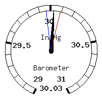 image gauge