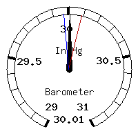 image gauge