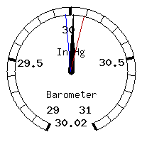 image gauge