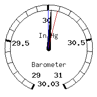 image gauge