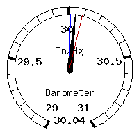 image gauge