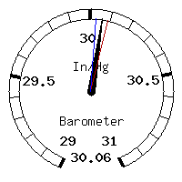 image gauge