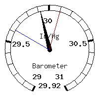 image gauge