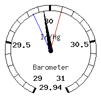 image gauge