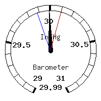 image gauge