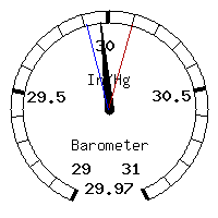 image gauge