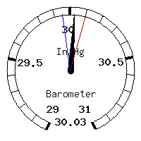 image gauge