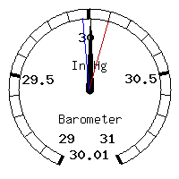 image gauge
