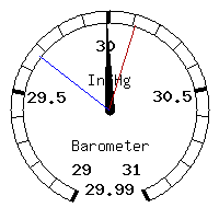 image gauge