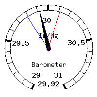 image gauge