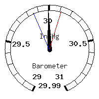 image gauge