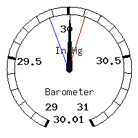 image gauge