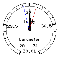 image gauge