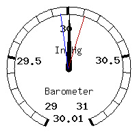 image gauge