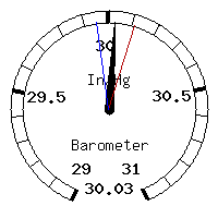 image gauge