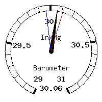 image gauge