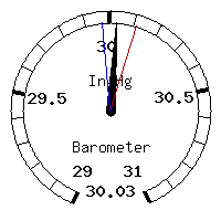 image gauge