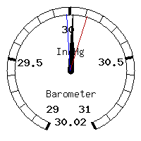 image gauge