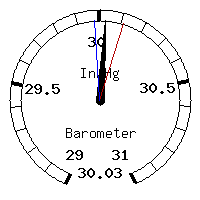 image gauge