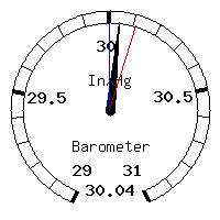 image gauge