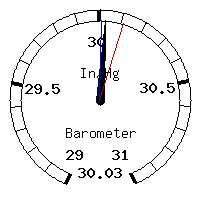 image gauge