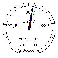 image gauge