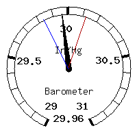 image gauge