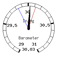 image gauge