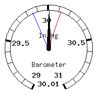 image gauge