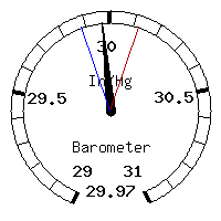image gauge