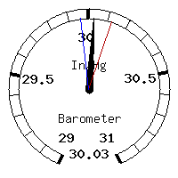 image gauge
