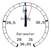 image gauge