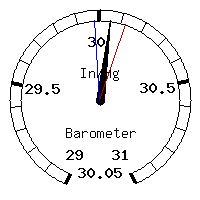 image gauge