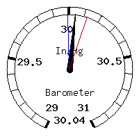 image gauge