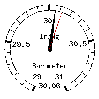 image gauge