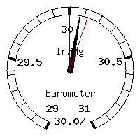 image gauge