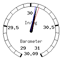 image gauge