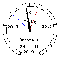 image gauge