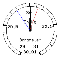 image gauge