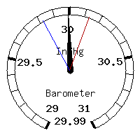 image gauge