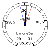 image gauge