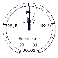 image gauge